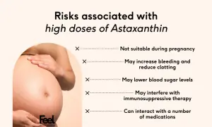 Risker med höga doser astaxantin: ej för gravida, kan öka blödning, sänka blodsocker, störa immunsuppressiv terapi, interagera med mediciner.