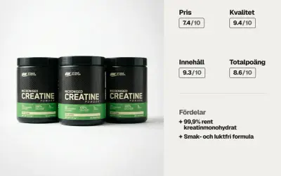 Tre burkar Optimum Nutrition Micronised Creatine Powder, med text som lyfter fram 99,9% rent kreatinmonohydrat.