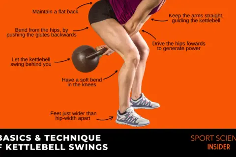 En kvinna utför en kettlebell swing med instruktioner om teknik: rak rygg, böjda höfter, mjuk böj i knäna, fötter höftbrett isär.
