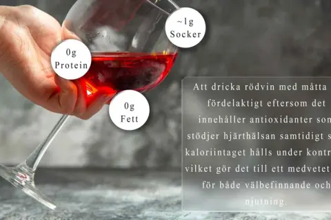 En hand håller ett glas rött vin. Texten informerar om att måttlig konsumtion av rödvin är bra för hjärtat och att kalorier hålls under kontroll.