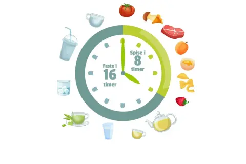 Klocka visar 16 timmars fasta och 8 timmars ätfönster, bra för att minska fasta inflammation. Mat och dryck illustrerar ätfönstret.