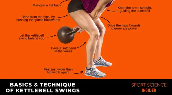 En kvinna utför en kettlebell swing med instruktioner om teknik: rak rygg, böjda höfter, mjuk böj i knäna, fötter höftbrett isär.