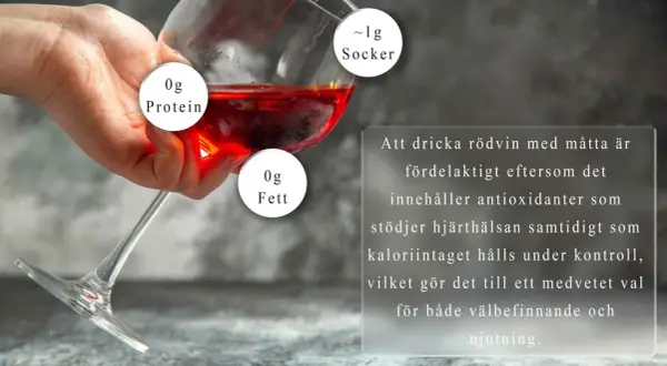 En hand håller ett glas rött vin. Texten informerar om att måttlig konsumtion av rödvin är bra för hjärtat och att kalorier hålls under kontroll.