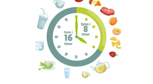 Klocka visar 16 timmars fasta och 8 timmars ätfönster, bra för att minska fasta inflammation. Mat och dryck illustrerar ätfönstret.