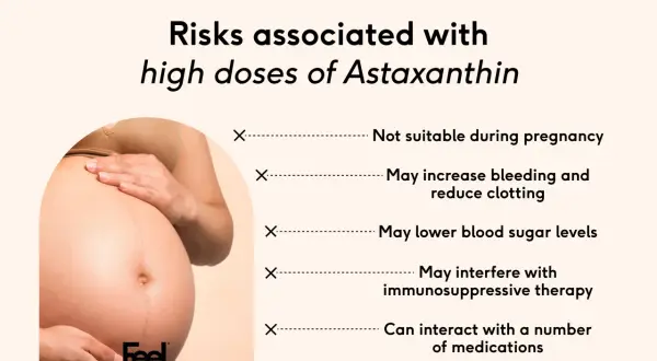 Risker med höga doser astaxantin: ej för gravida, kan öka blödning, sänka blodsocker, störa immunsuppressiv terapi, interagera med mediciner.