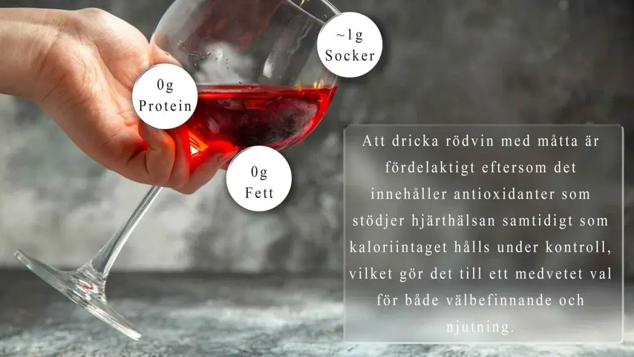 En hand håller ett glas rött vin. Texten informerar om att måttlig konsumtion av rödvin är bra för hjärtat och att kalorier hålls under kontroll.