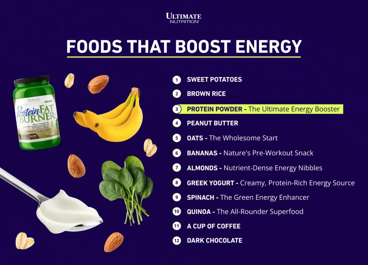 Energi-boostande livsmedel: proteinpulver, bananer, nötter, spenat och mer. En tabell med kalorier kan ge mer detaljer.