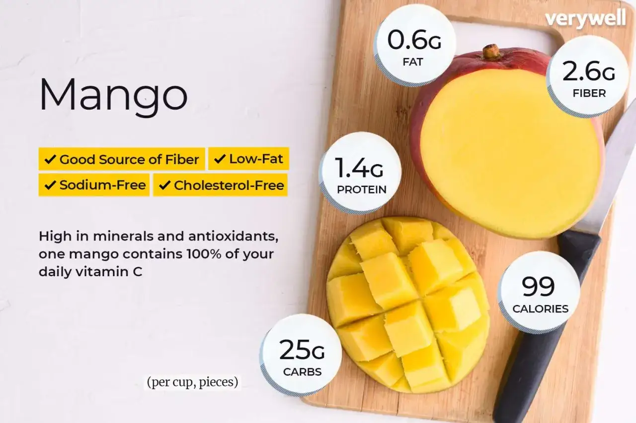En saftig mango frukt, skuren i bitar, visas med n&auml;ringsinformation. Den &auml;r en bra k&auml;lla till fiber och vitamin C.
