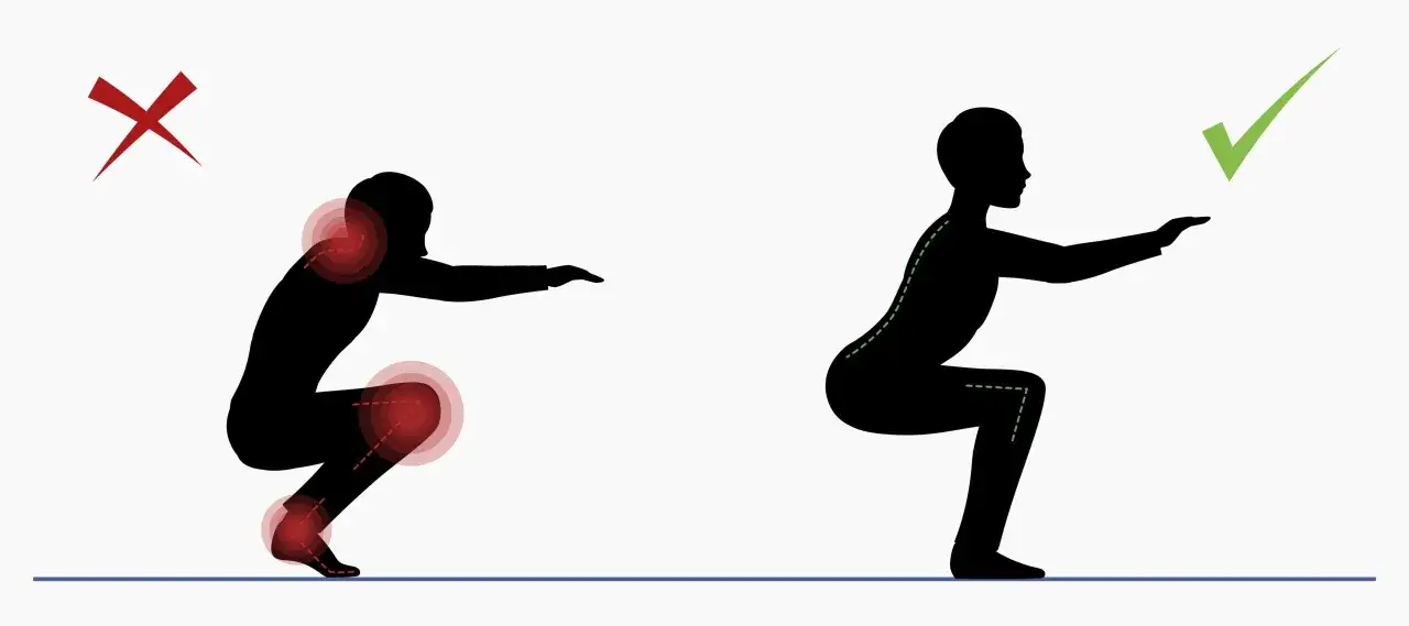 Felaktig vs. korrekt utf&ouml;rda squats svenska. Till v&auml;nster, en silhuett med markerad sm&auml;rta i leder. Till h&ouml;ger, en korrekt h&aring;llning med gr&ouml;n linje som visar ryggradens position.