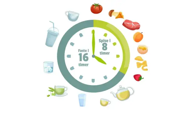 Klocka visar 16 timmars fasta och 8 timmars ätfönster, bra för att minska fasta inflammation. Mat och dryck illustrerar ätfönstret.